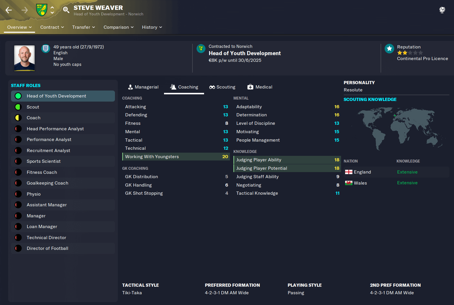 fm23-best-head-of-youth-development-football-manager-2024-fm24